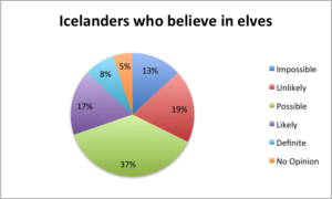icelanders-who-believe-in-elves